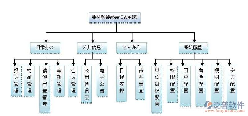 软件定制开发：打造专属企业引擎