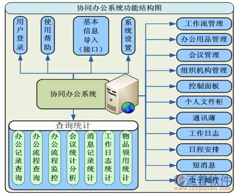 软件定制开发：选择您的专属利器