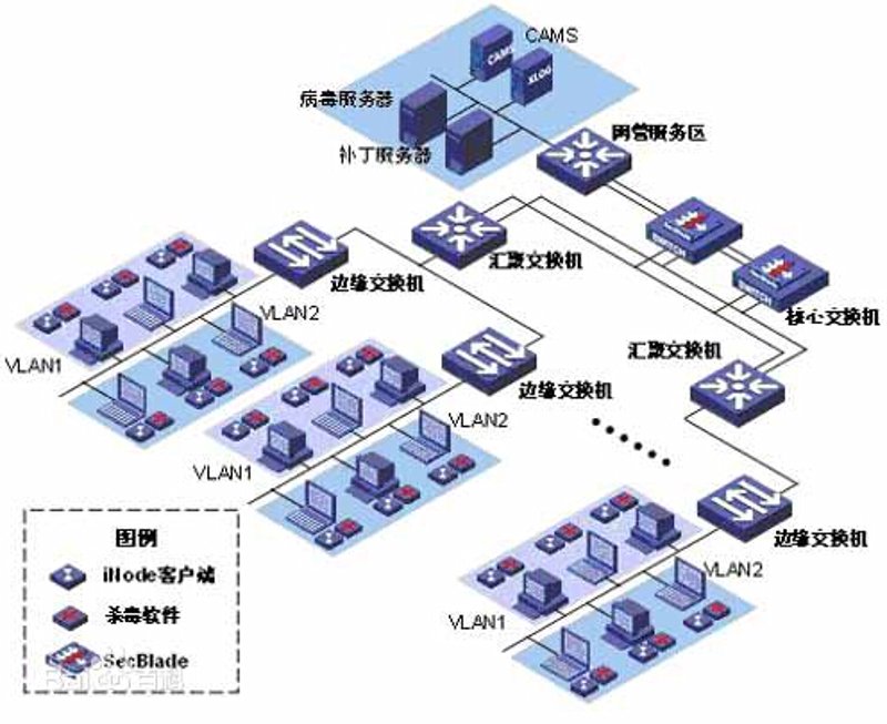 企业如何选购系统集成解决方案