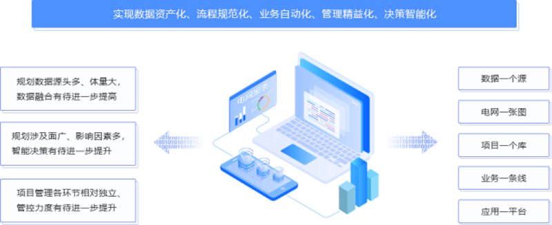 系统集成：构建数字化企业的灵魂