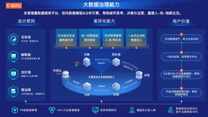 办公自动化系统：提高效率的秘密武器